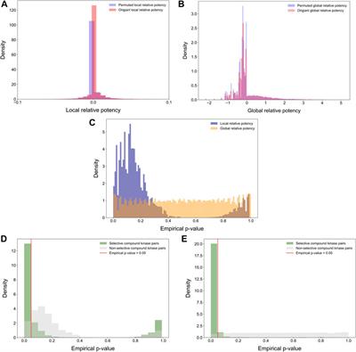 Frontiers Target Specific Compound Selectivity For Multi Target Drug